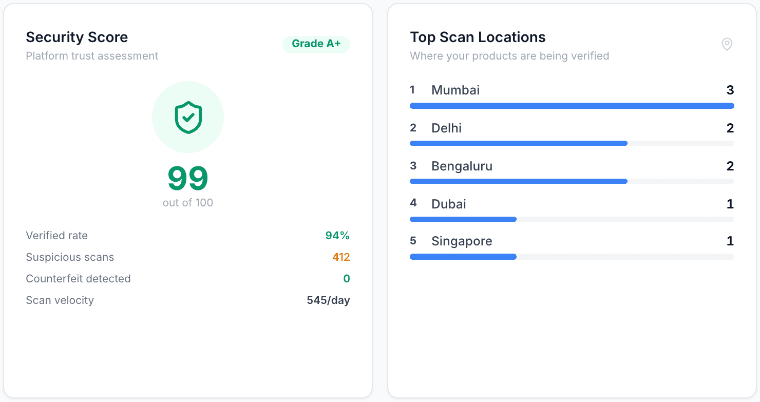 Qrynto security insights — security score with risk factors next to top scan locations ranked by verified scans
