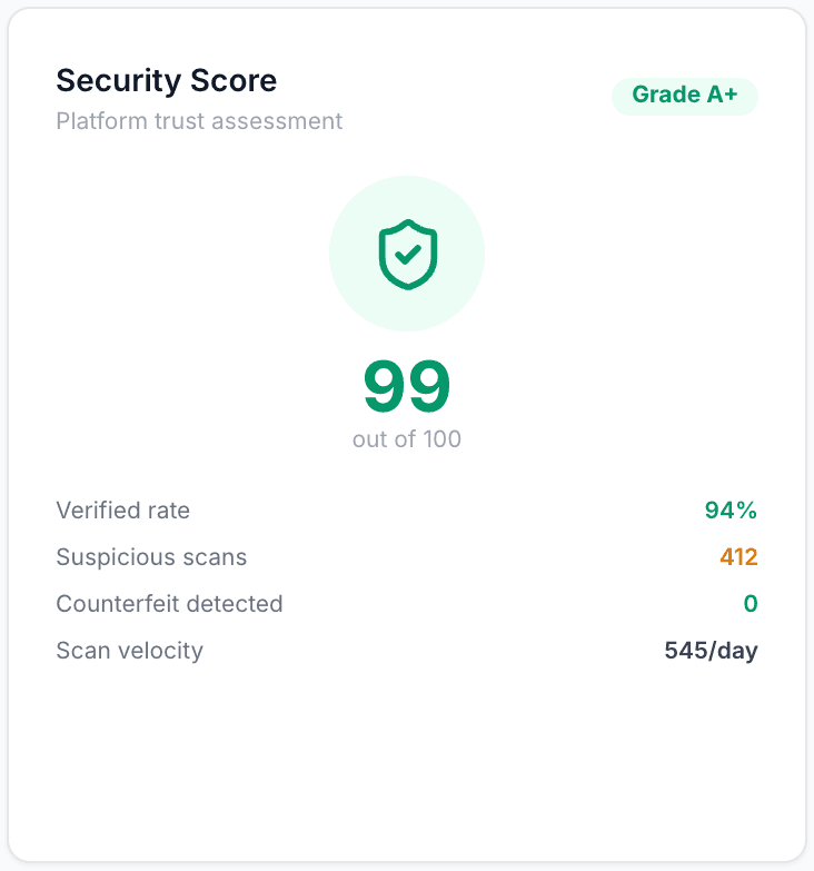 Qrynto security score card — platform trust assessment graded A+